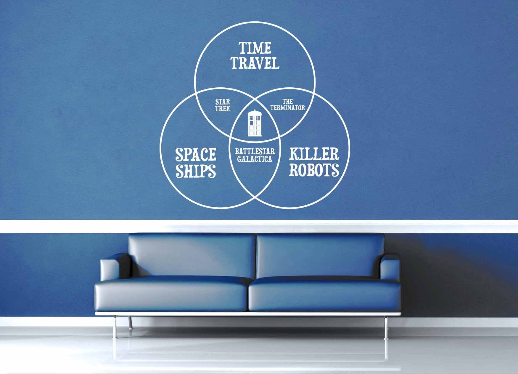 Doctor Who Vin Diagram - Wall Decal - geekerymade
